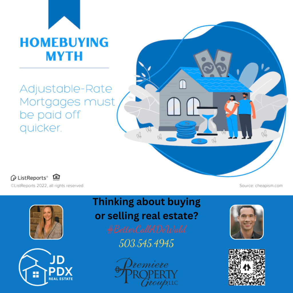 Adjustable Rate Mortgage