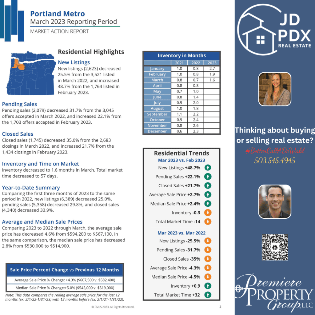 Benefits of owning real estate