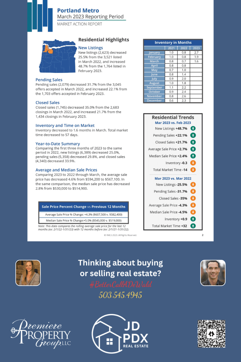 real estate market report JD PDX Real Estate March 2023