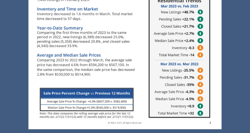 Benefits of Owning Real Estate