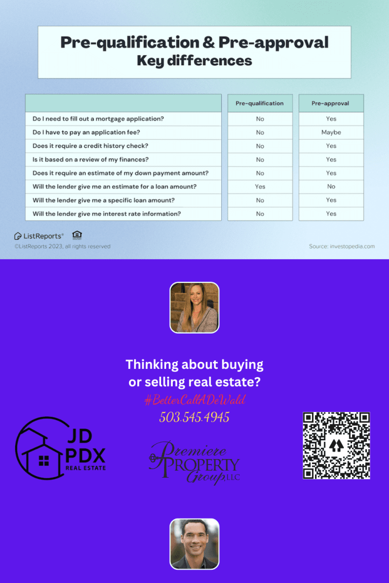 Pre Qualification VS Pre Approval JD PDX Real Estate