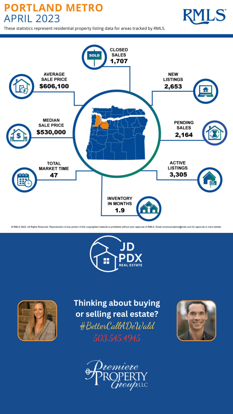 JD PDX Real Estate
