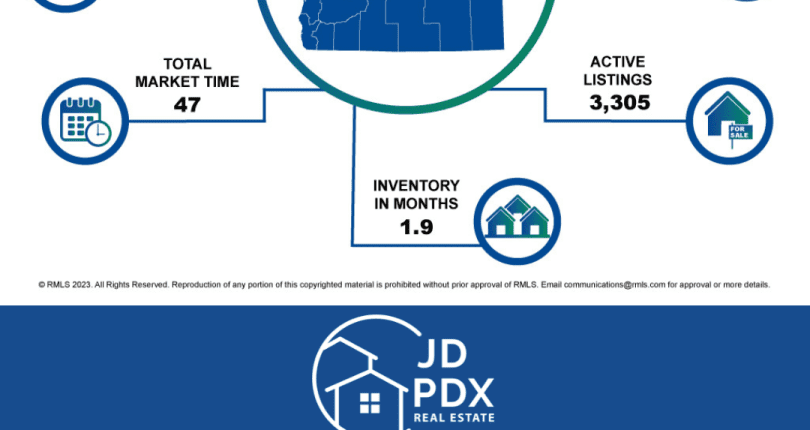 Don’t Lose Your Head During The Homebuying/Selling Process