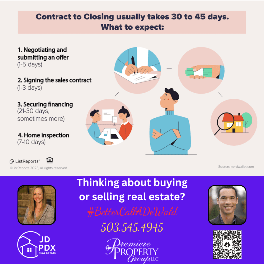 Homebuying process timelines JD PDX Real Estate