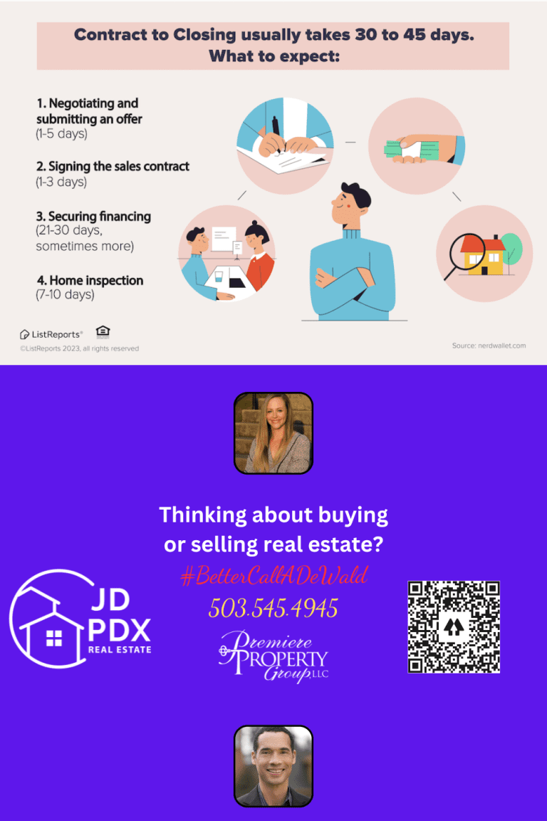 Homebuying process timelines JD PDX Real Estate