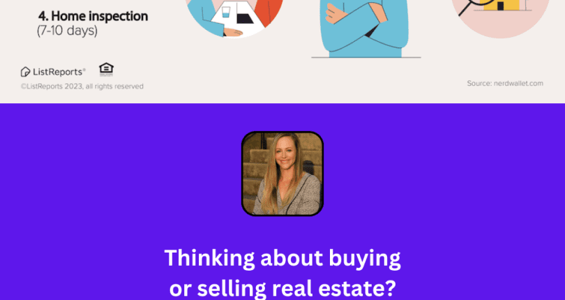 Homebuying Process Timelines