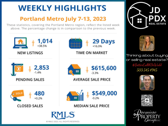 Portland Metro 07-13-2023 Statistics JD PDX Real Estate