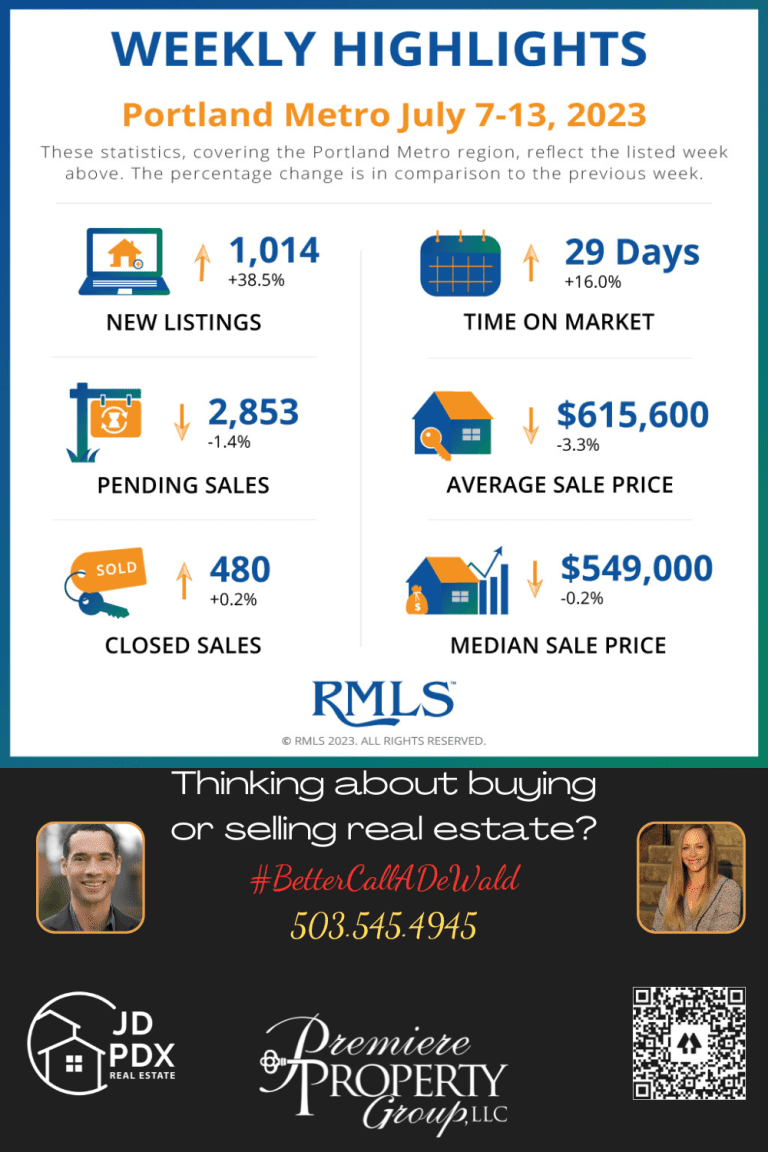 Portland Metro 07-13-2023 Statistics