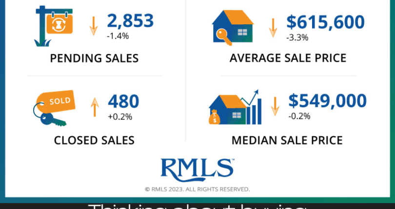 Portland Metro 07-13-2023 Statistics