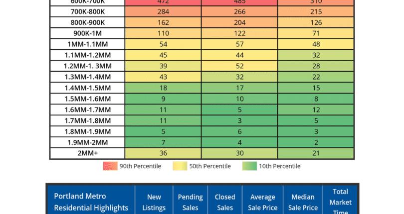 Portland Metro Real Estate Report June 2023