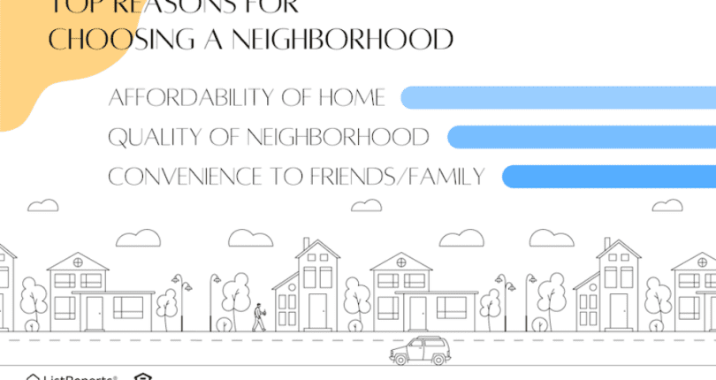 Choosing The Right Neighborhood