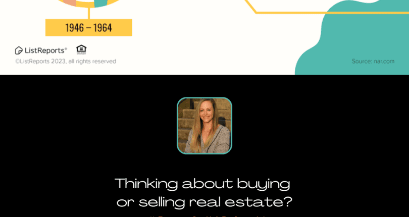 The Homebuyer Experience