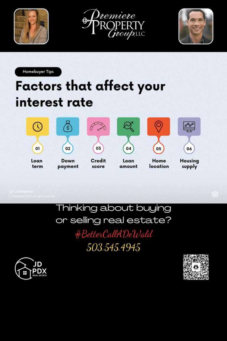 factors that influence interest rates