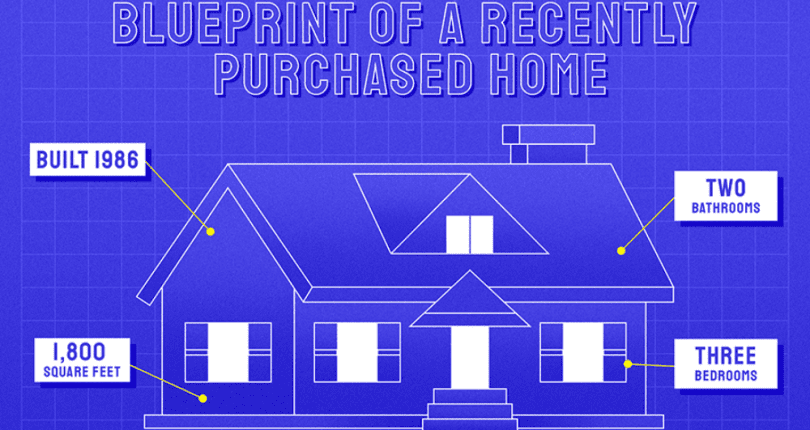 Blueprint For a Successful Home Purchase