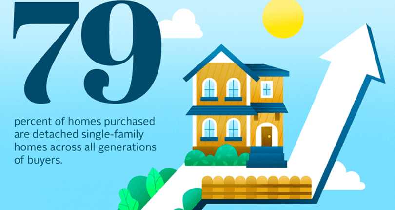 Meeting the Needs of First Time Homebuyers