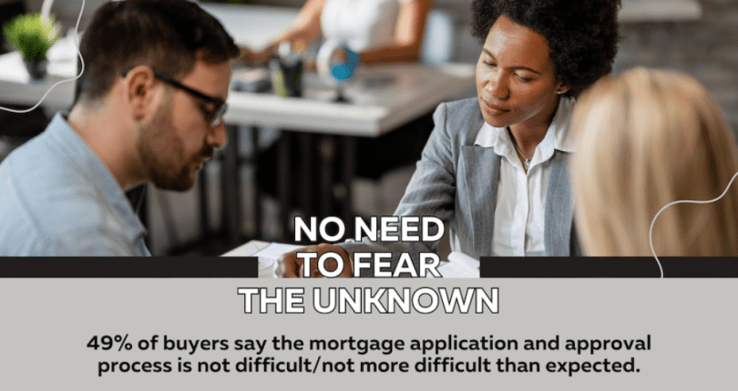 Start The Mortgage Process