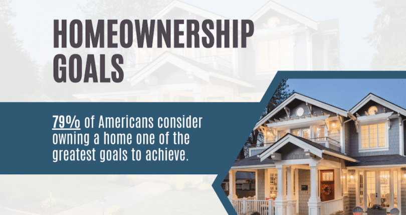 Start Your Homeownership Journey