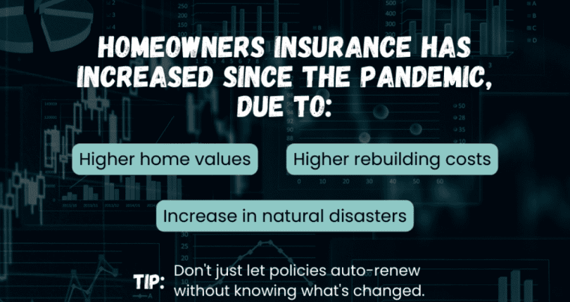 Demystifying Homeowners Insurance