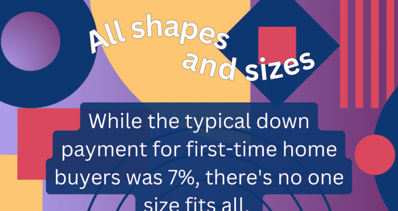 Exploring Home Finance Options