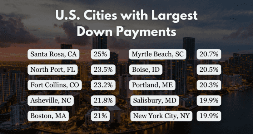 Exploring Your Down Payment Options