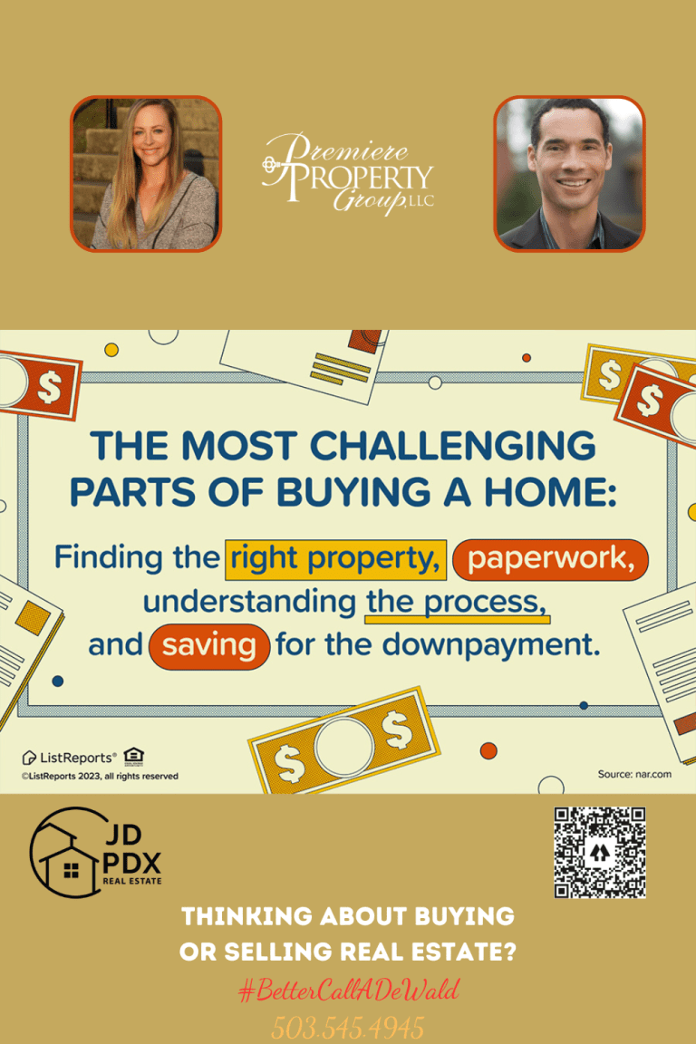 Most Challenging Parts of Buying a Home. An informational graphic highlighting 'THE MOST CHALLENGING PARTS OF BUYING A HOME: Finding the right property, paperwork, understanding the process, and saving for the downpayment.' These key points are accentuated with colorful, bold text and surrounded by illustrations of currency, documents, and housing symbols. At the bottom, there are two sections with contact information for real estate services.