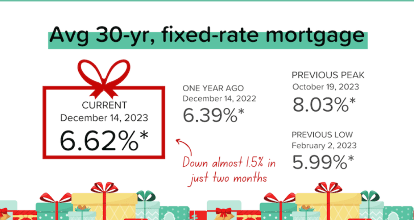 Don’t Wait to Buy Real Estate