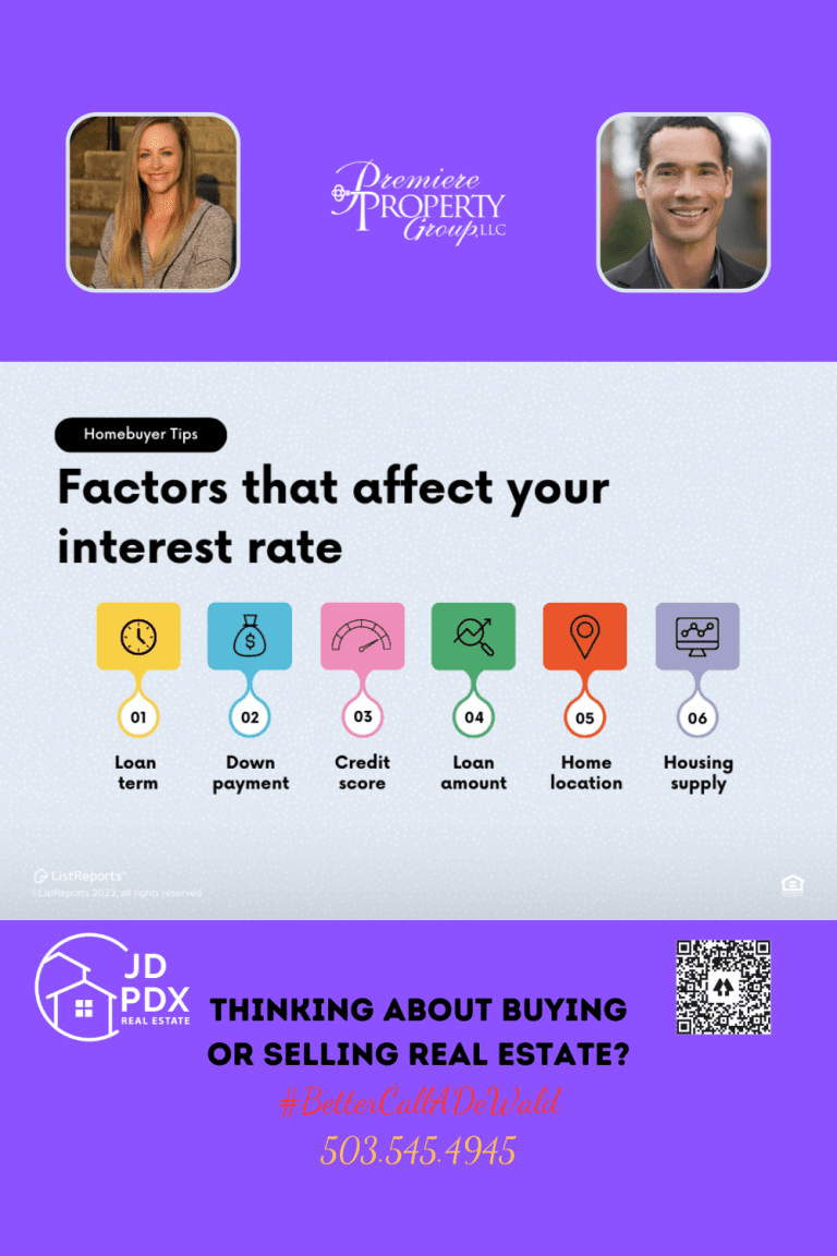 Factors That Affect Your Interest Rate. Factors that affect your interest rate" at the top, followed by six icons with labels beneath each, representing different factors: (1) Loan term, (2) Down payment, (3) Credit score, (4) Loan amount, (5) Home location, and (6) Housing supply. The bottom section of the image is a call to action for those thinking about buying or selling real estate, prompting to contact a specific real estate agent whose name and phone number are provided along with their photos.