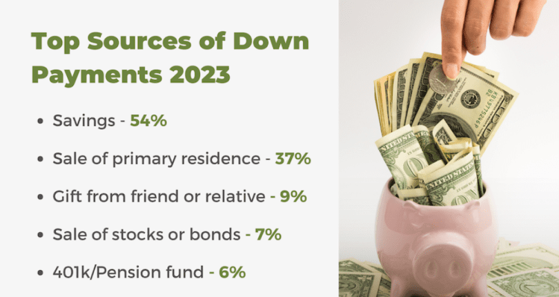How Buyers Are Funding Their Down Payments