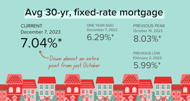 Impact of Mortgage Rates on Your House Payment