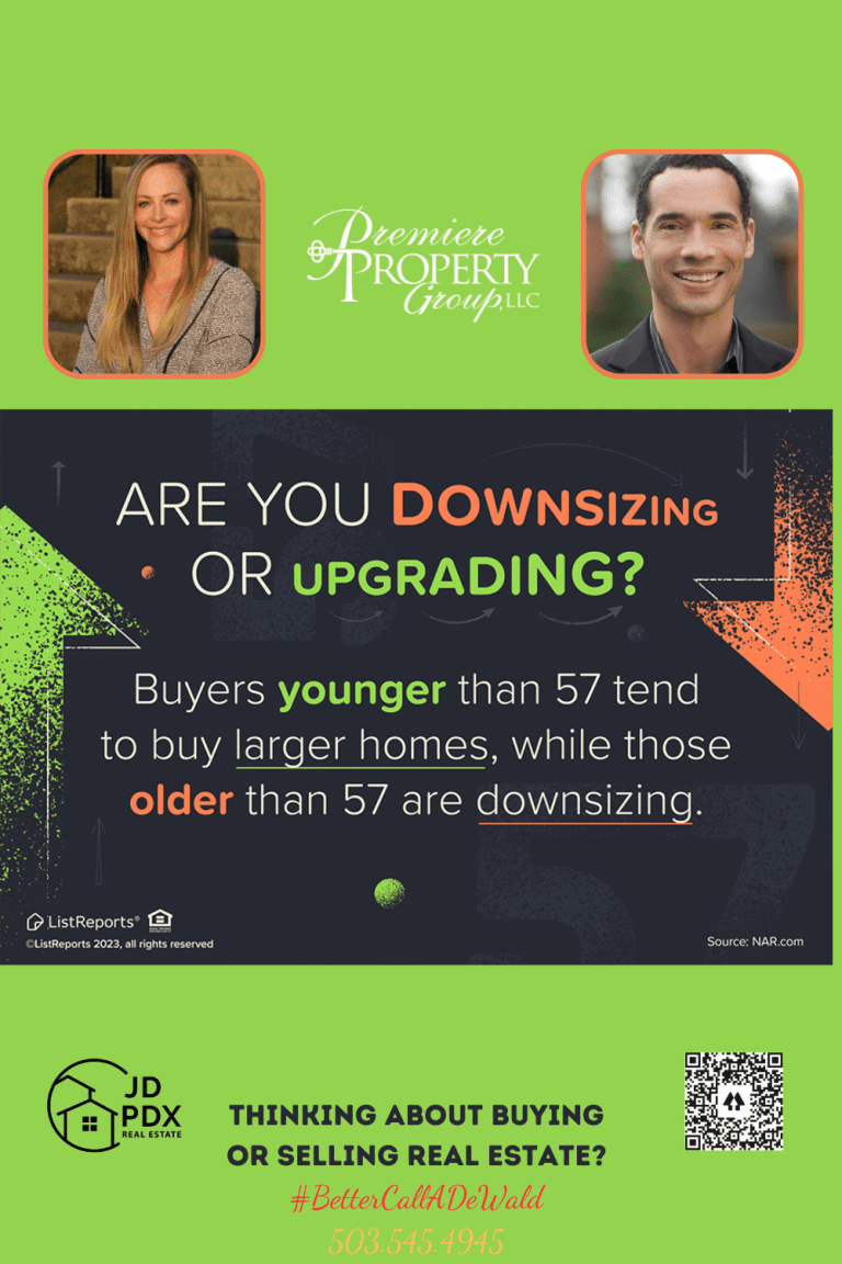 Top Reasons to Buy or Sell Real Estate 2023. Promotional real estate infographic highlighting age-related housing preferences with a call to action. It states 'Are you downsizing or upgrading?' indicating that buyers under 57 prefer larger homes, while those over 57 are downsizing.
