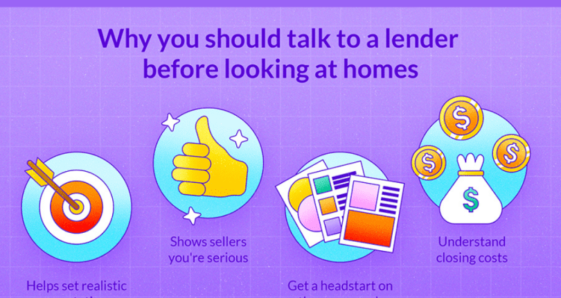 Chat With Lender Before Looking at Homes