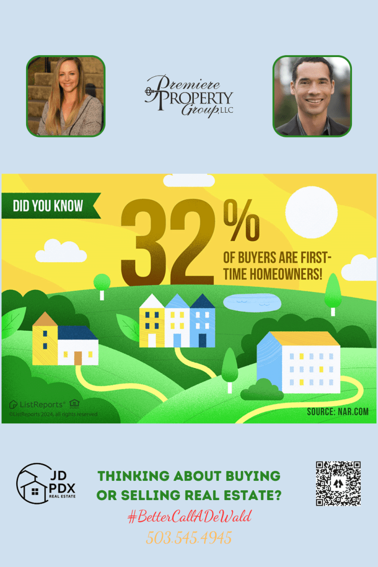32% of Homebuyer Are First-Time Homebuyers. An infographic stating "32% OF BUYERS ARE FIRST-TIME HOMEOWNERS!" with an illustration of houses and rolling hills in the background. Contact information for a real estate service is provided at the bottom, along with a real estate agent’s photo and a QR code.