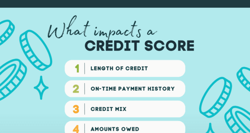 What Impacts a Credit Score