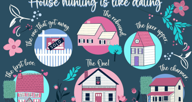 What is Your Home Type?