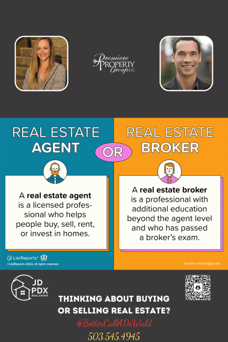 Difference Between Realtor and Broker. An informative graphic comparing Real Estate Agent and Real Estate Broker. On the left, an icon of a person with a caption explains that a 'real estate agent is a licensed professional who helps people buy, sell, rent, or invest in homes.' On the right, a similar icon with a different color scheme states, 'a real estate broker is a professional with additional education beyond the agent level and who has passed a broker’s exam.' The top part of the image has two contrasting backgrounds, orange for the broker and blue for the agent, with the text 'REAL ESTATE AGENT OR REAL ESTATE BROKER' and a central 'OR' in a circular bubble. The bottom part features the call-to-action 'THINKING ABOUT BUYING OR SELLING REAL ESTATE?' with a hashtag '#BetterCallADeWald' and a phone number, accompanied by the logos of JD PDX Real Estate and Premiere Property Group LLC, and portraits of two individuals.