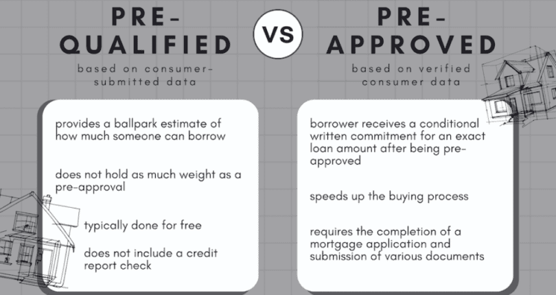 Get Pre Approved For a Home Loan
