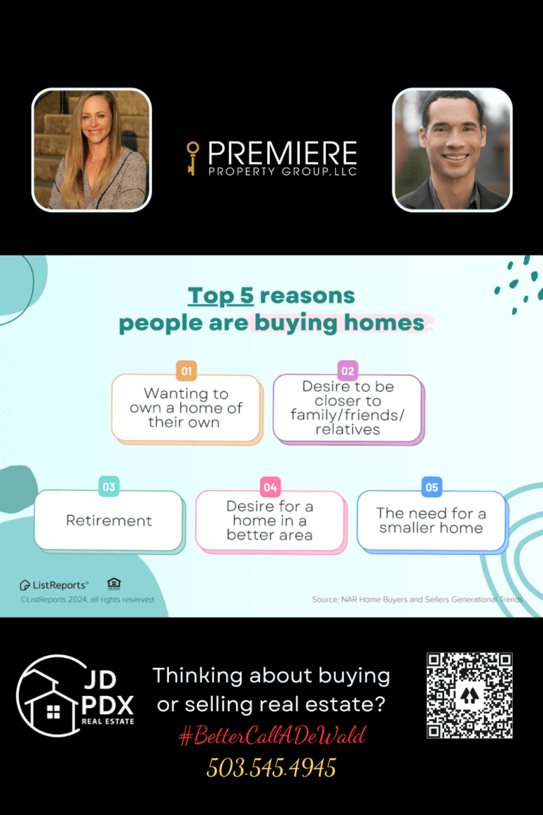 Discover Your Dream Home: Why Now is the Perfect Time to Buy. Infographic displaying the top 5 reasons people are buying homes. The reasons are listed as 1. Wanting to own a home of their own, 2. Desire to be closer to family/friends/relatives, 3. Retirement, 4. Desire for a home in a better area, 5. The need for a smaller home. The infographic includes logos for ListReports and JD PDX Real Estate, as well as contact details for a real estate agent named JD DeWald. At the bottom, there's a call to action: 'Thinking about buying or selling real estate? #BetterCallADeWald 503.545.4945'. The color scheme is teal and pink with a minimalist design.