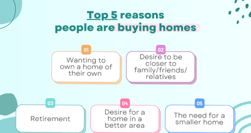 Discover Your Dream Home: Why Now is the Perfect Time to Buy