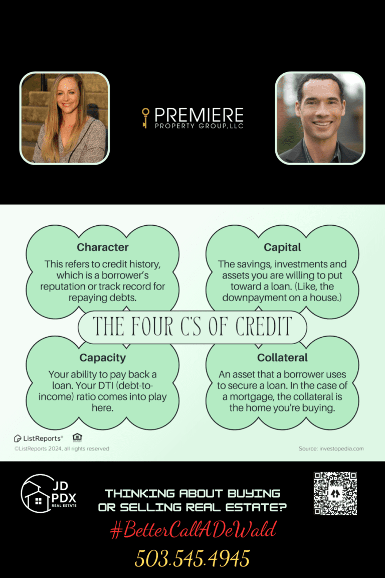 How Your Credit Score Impacts Homeownership. The image is an informative graphic on "The Four C's of Credit" essential for understanding credit factors in real estate transactions. It includes four key elements: Character, Capacity, Capital, and Collateral, each defined within individual green speech bubbles. Character refers to the borrower's credit history and reputation for repaying debts. Capacity involves the borrower's ability to repay a loan, considering their debt-to-income ratio. Capital covers the savings and assets a borrower is willing to invest towards a downpayment. Collateral is defined as an asset used to secure a loan, such as the house being purchased. The graphic also includes contact information for a real estate agent, encouraging viewers to think about buying or selling real estate, and uses the hashtag #BetterCallDeWald along with a phone number. The layout is visually engaging with a QR code and professional photographs of the real estate agent and company logo, emphasizing a personalized approach to real estate services.