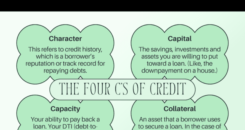 How Your Credit Score Impacts Homeownership