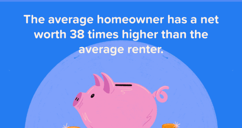 Unlock The Power of Homeownership