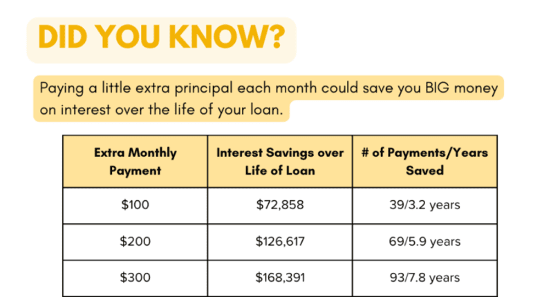 Accelerate Your Path to Full Homeownership