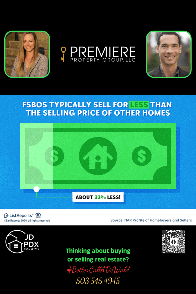 Thinking of Selling Your Home On Your Own. Infographic titled 'FSBOs typically sell for less than the selling price of other homes.' A green dollar bill with a house symbol and dollar signs in the background illustrates that homes sold by owners (FSBOs) sell for about 23% less. At the bottom, contact information for JD PDX Real Estate and Premiere Property Group, LLC is provided, featuring photos of real estate agents with the tagline '#BetterCallADeWald' and the phone number 503.545.4945.