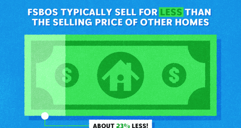 Thinking of Selling Your Home On Your Own