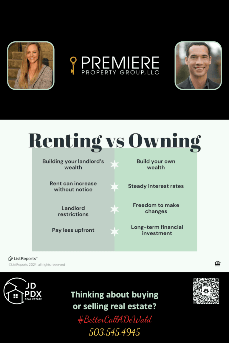 Building Equity in Your Own Home. A graphic comparing the benefits of renting versus owning a home. The left side lists the disadvantages of renting: "Building your landlord's wealth, Rent can increase without notice, Landlord restrictions, Pay less upfront." The right side highlights the benefits of owning: "Build your own wealth, Steady interest rates, Freedom to make changes, Long-term financial investment." Below the comparison, there's a promotional banner for JD PDX Real Estate and Premiere Property Group, LLC with photos of two real estate agents, contact information, and the hashtag #BetterCallADeWald