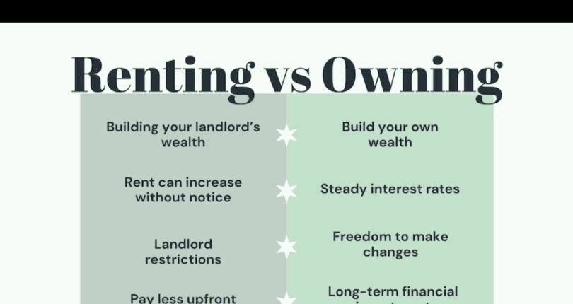 Building Equity in Your Own Home