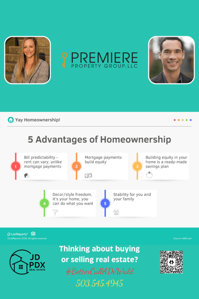Change Your Status From Renter to Owner. A promotional image titled "Yay Homeownership!" with a focus on real estate services. The image is divided into two main sections. The top section lists "5 Advantages of Homeownership" with colorful icons and text: Bill predictability - rent can vary, unlike mortgage payments. Mortgage payments build equity. Building equity in your home is a ready-made savings plan. Decor/style freedom, it's your home, you can do what you want. Stability for you and your family. The bottom section features a teal background with two photographs of real estate agents on either side. In the center, it reads "Thinking about buying or selling real estate?" followed by the hashtag #BetterCallADewald and the phone number 503.545.4945. At the bottom, the logos for JD PDX Real Estate and Premiere Property Group, LLC are displayed along with a QR code. The image is visually engaging with a mix of icons, text, and photos, promoting real estate services.