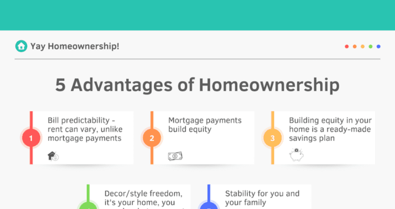 Change Your Status From Renter to Owner