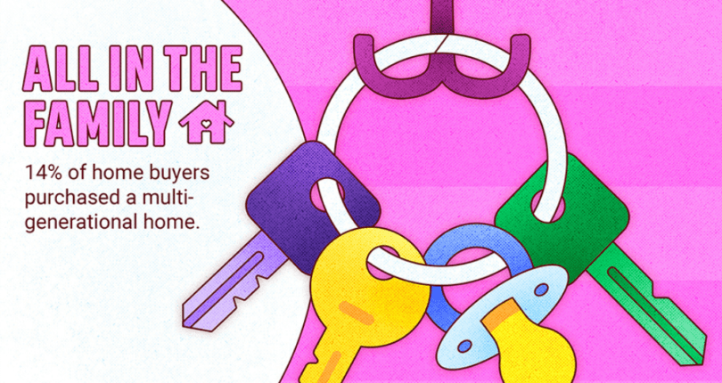 Considering a Multigenerational Home