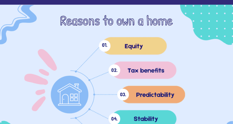 Reasons to Own a Home